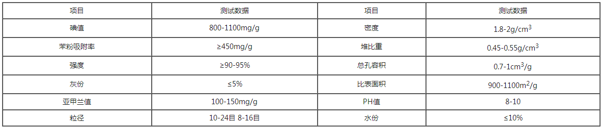 ��������̿�đ�(y��ng)��ָ��(bi��o)��֪������